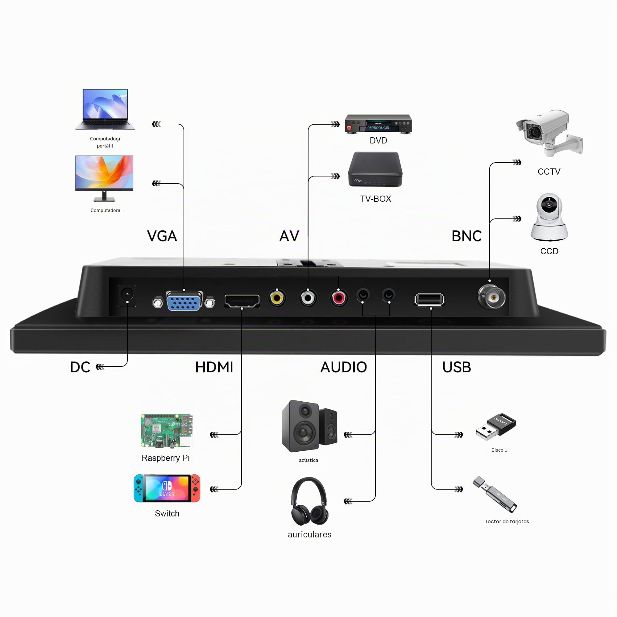 10,1 Pulgadas Monitor 1280 x 800 IPS 16:10 Pantalla LED Pequeña Monitor con HDMI/VGA/BNC/AV/Terminal/VESA/Compatible con PC PS3 PS4 Raspberry Pi Windows 7/8/10 CCTV Cámara