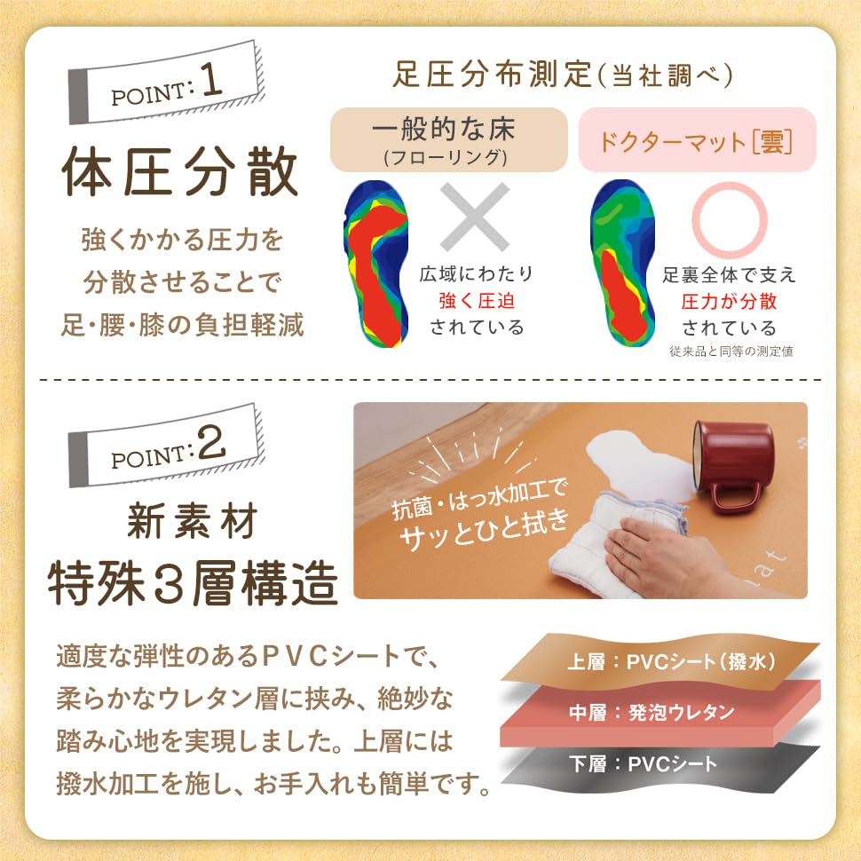 Amazon | アサヒ軽金属 キッチンマット ドクターマット雲 Spotサイズ 