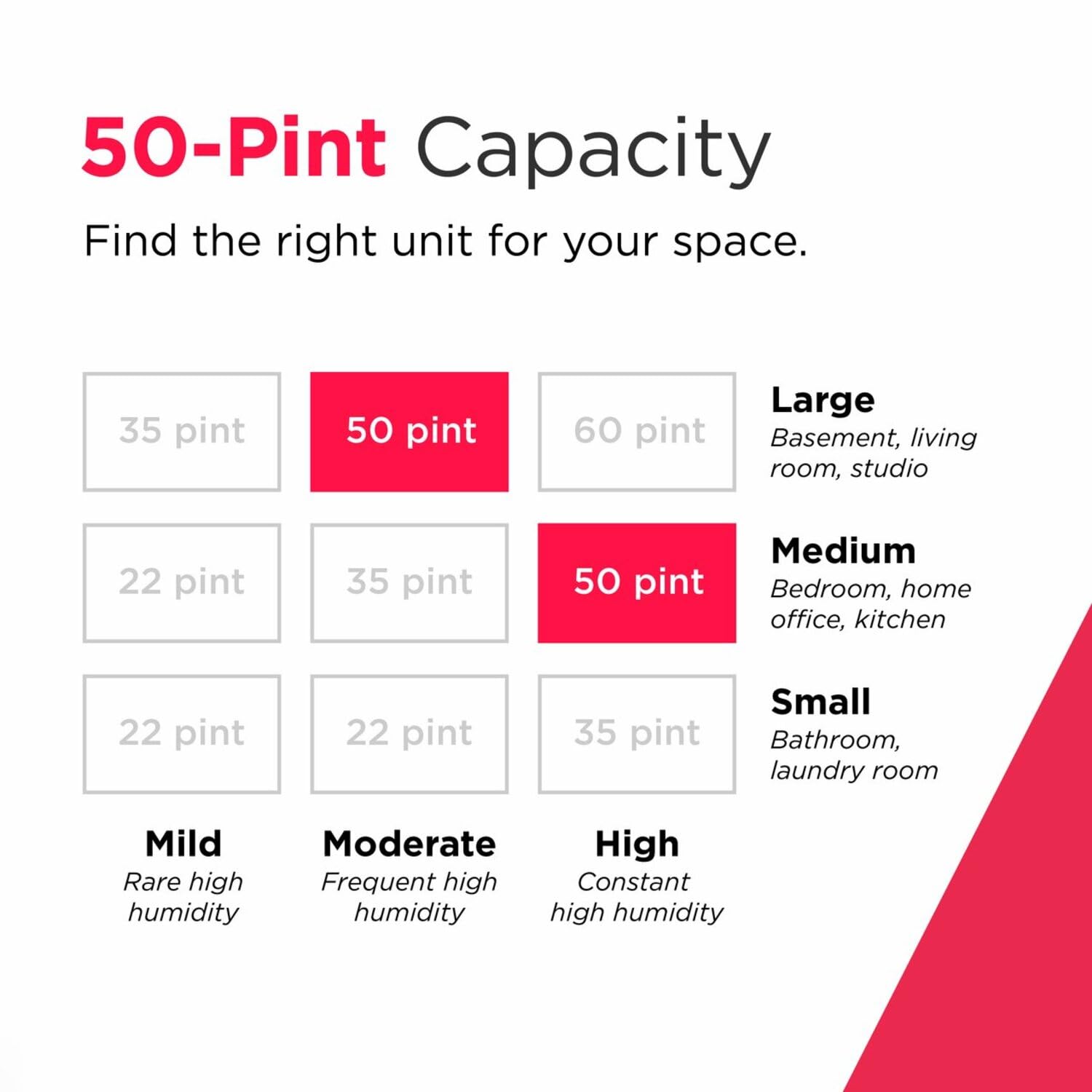 Frigidaire 50 with Pump Dehumidifier