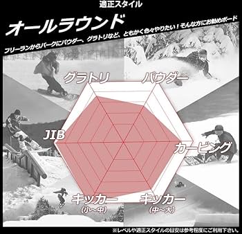 Amazon | 23-24 NITRO / ナイトロ DEMAND LTD CAMOUT デマンド
