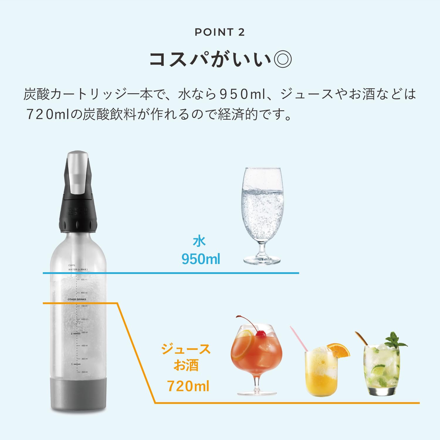 Amazon｜グリーンハウス(Green House) ツイスパソーダ スペア