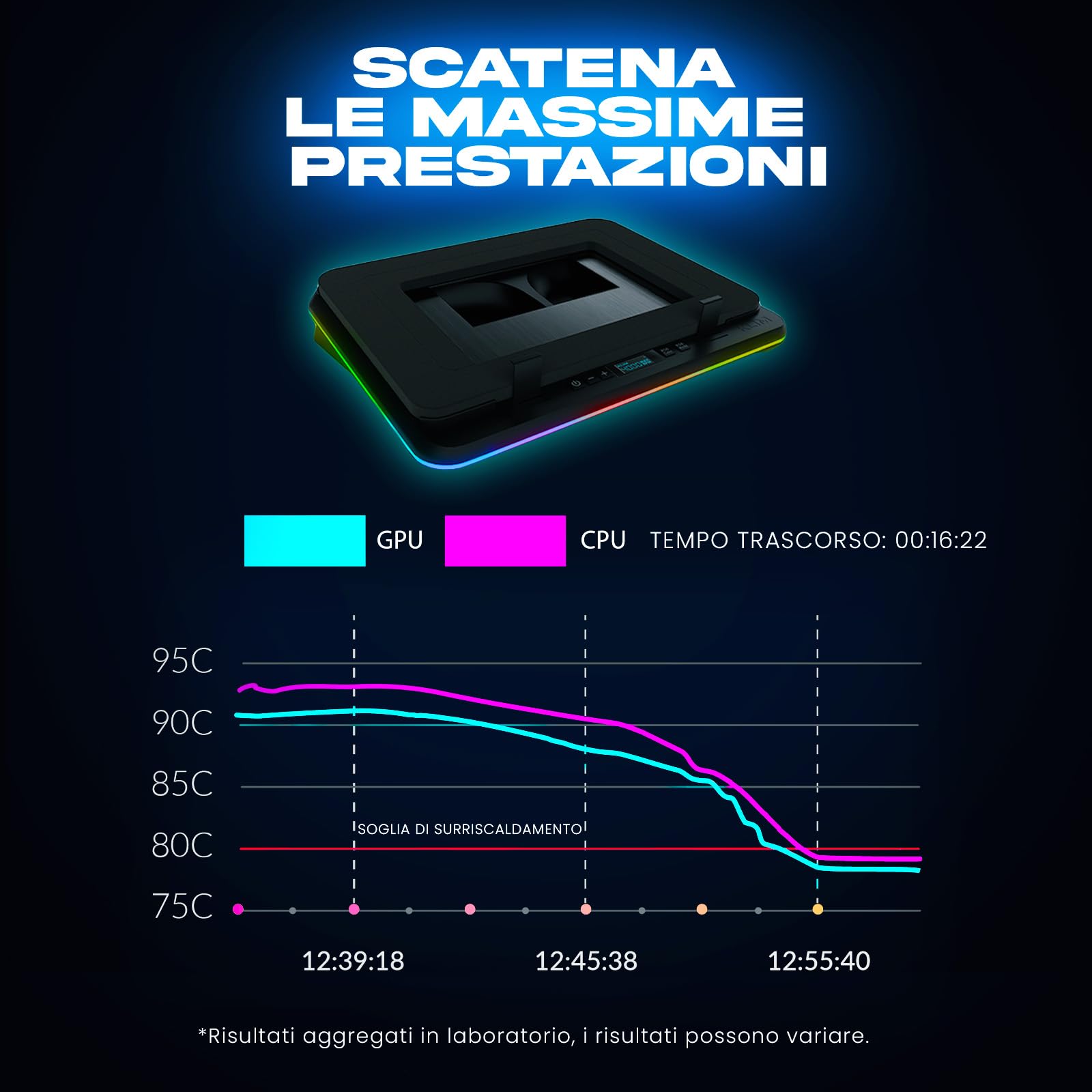 KLIM Turbofrost Base Raffreddamento PC Portatile 4 Turbo Ventole 4000 RPM Ventola USB-C DC RGB 4 Porte USB Schiuma Sigillata Raffreddamento Rapido Fino a 17 Nero