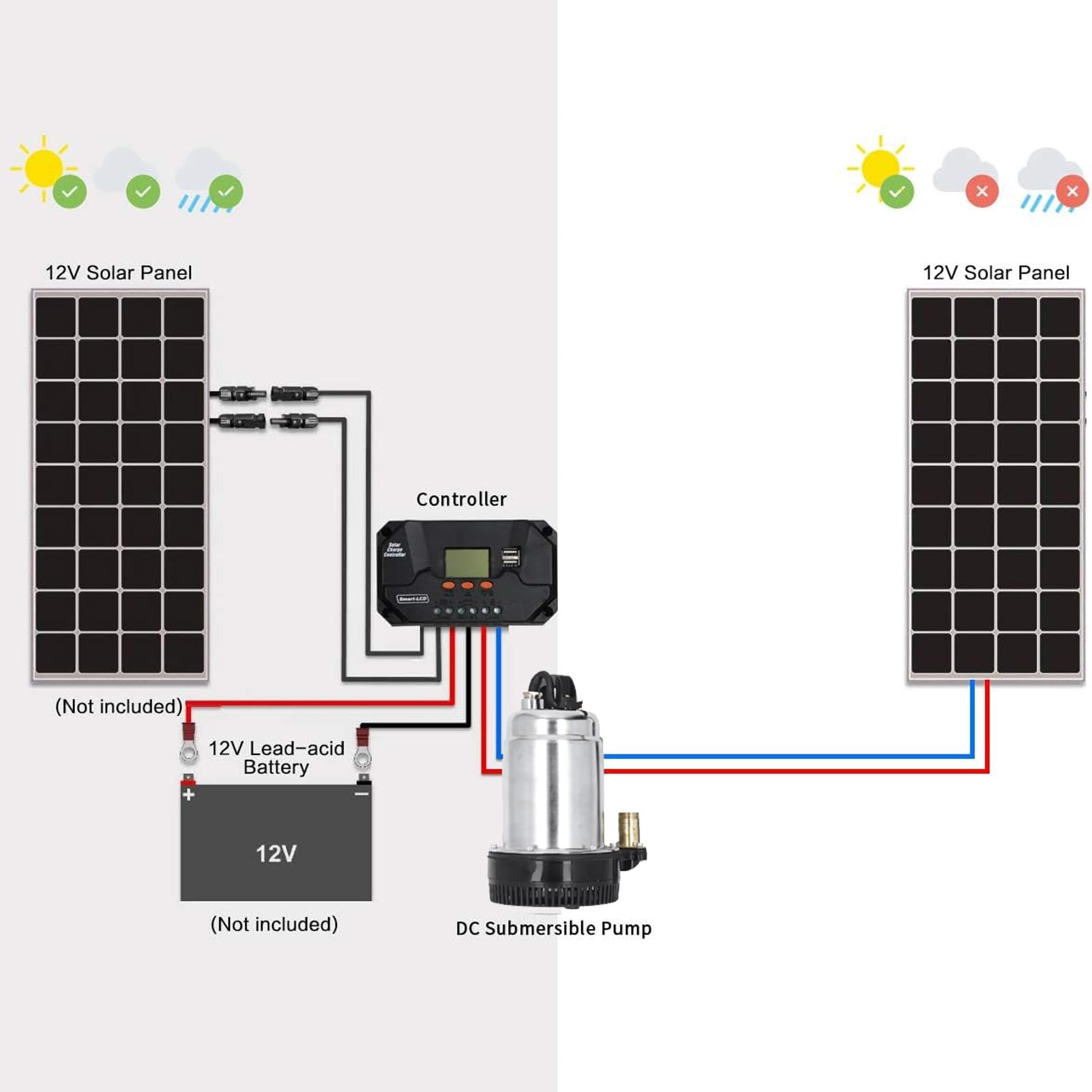 Pompa Głębinowa ze Stali Nierdzewnej DC, Wydajna do Pompowania Wody za pomocą Energii Słonecznej, ³/h dla Ogrodnictwa i Akwakultury
