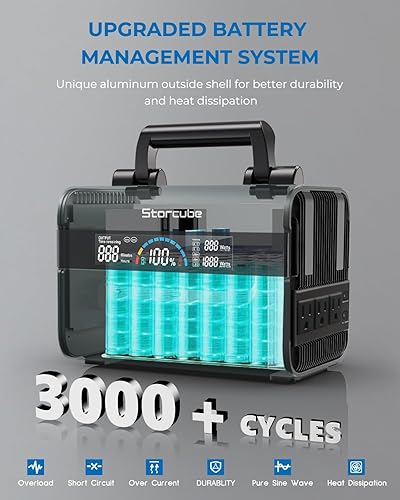 Miniatura 5 de STORCUBE Estación de energía portátil de 1000 W, generador solar de 896 Wh con 3 salidas de CA de onda sinusoidal pura, carga rápida PD de 100 W,