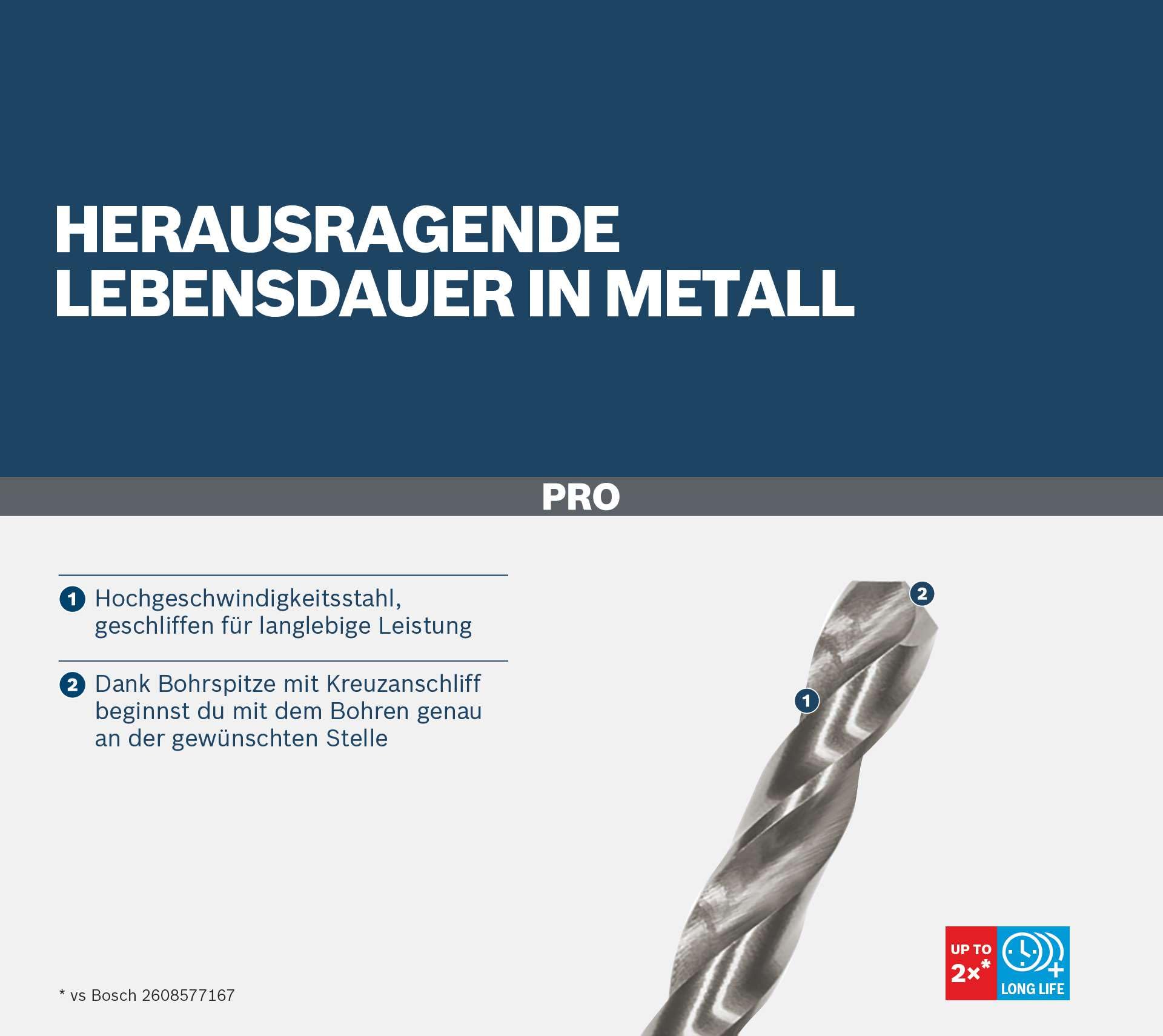Bosch Professional 25-częściowy zestaw wierteł do metalu HSS-G ProBox (do stali, Ø 1–13 mm, osprzęt do wiertarko-wkrętarki i stojaka wiertarskiego)