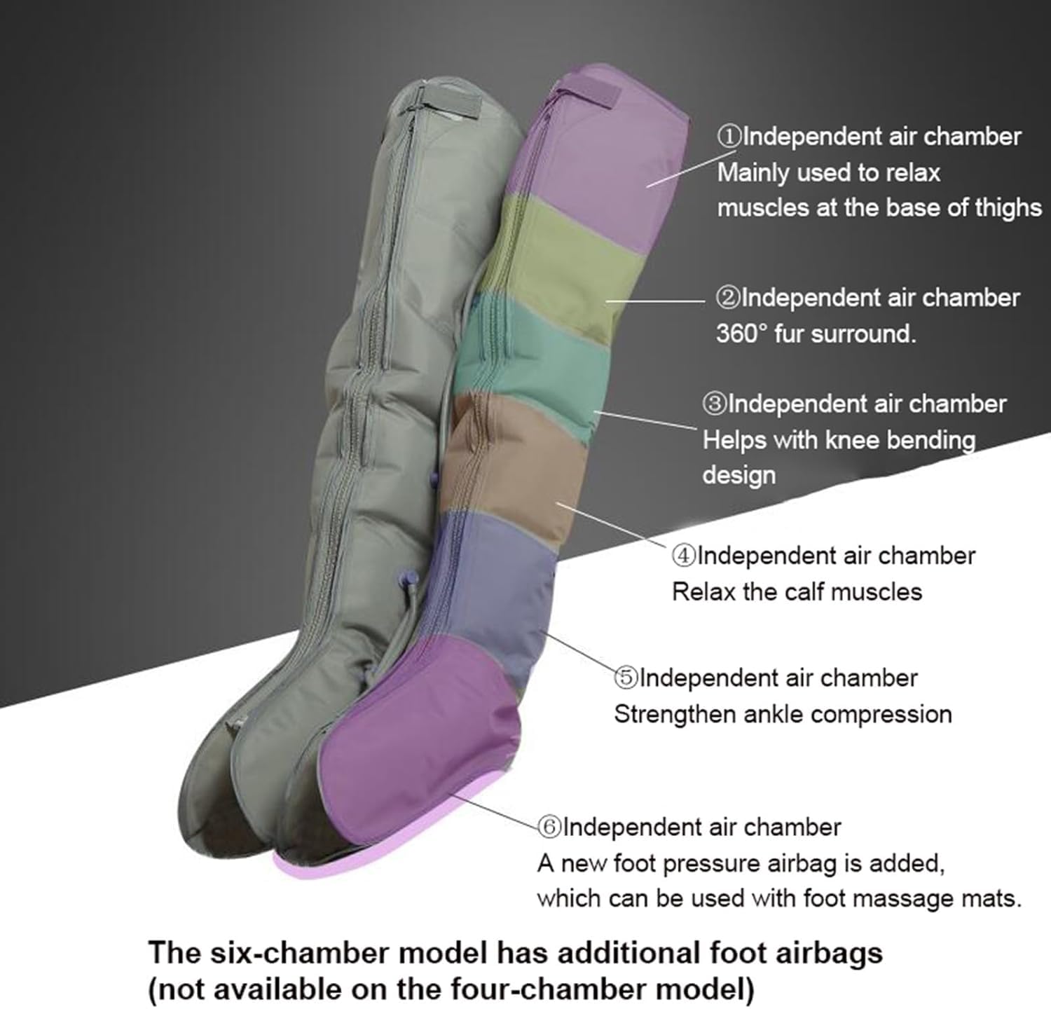 Masajeador para el tratamiento del lipedema en las piernas con 6 cámaras de aire, botas de compresión eléctrica para drenaje linfático, masajeadores de pantorrillas para el dolor y la circulación