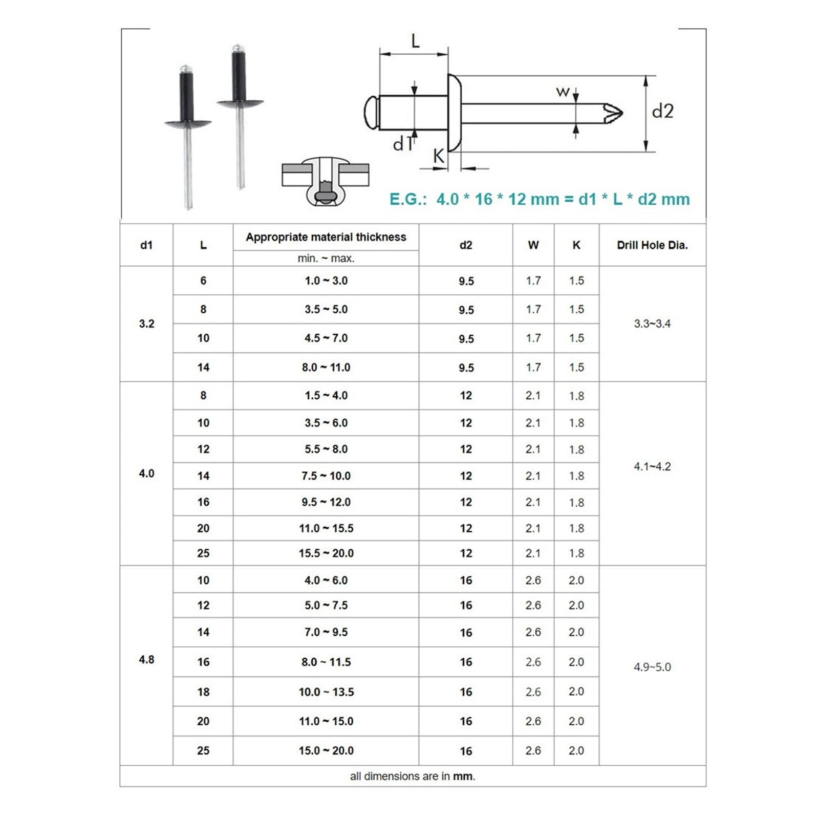 500 sztuk czarnego aluminium z dużym łbem kołnierzowym zestaw do mocowania nitów zrywalnych(4.8x10x16mm)