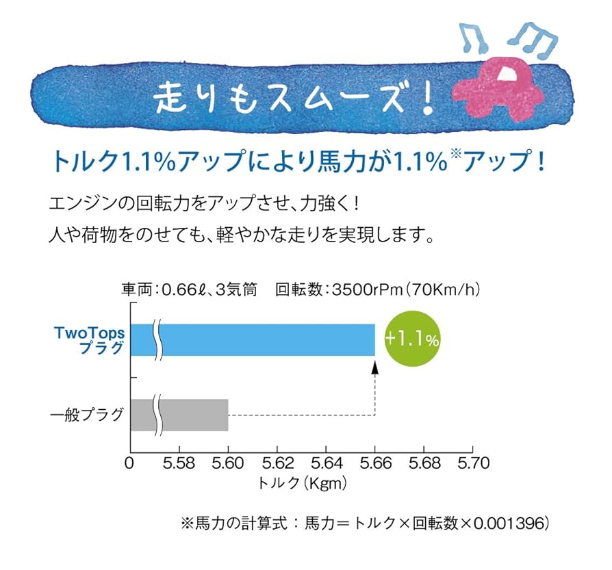 Amazon | デンソー(DENSO) スパークプラグ ツートップス XUH22TT