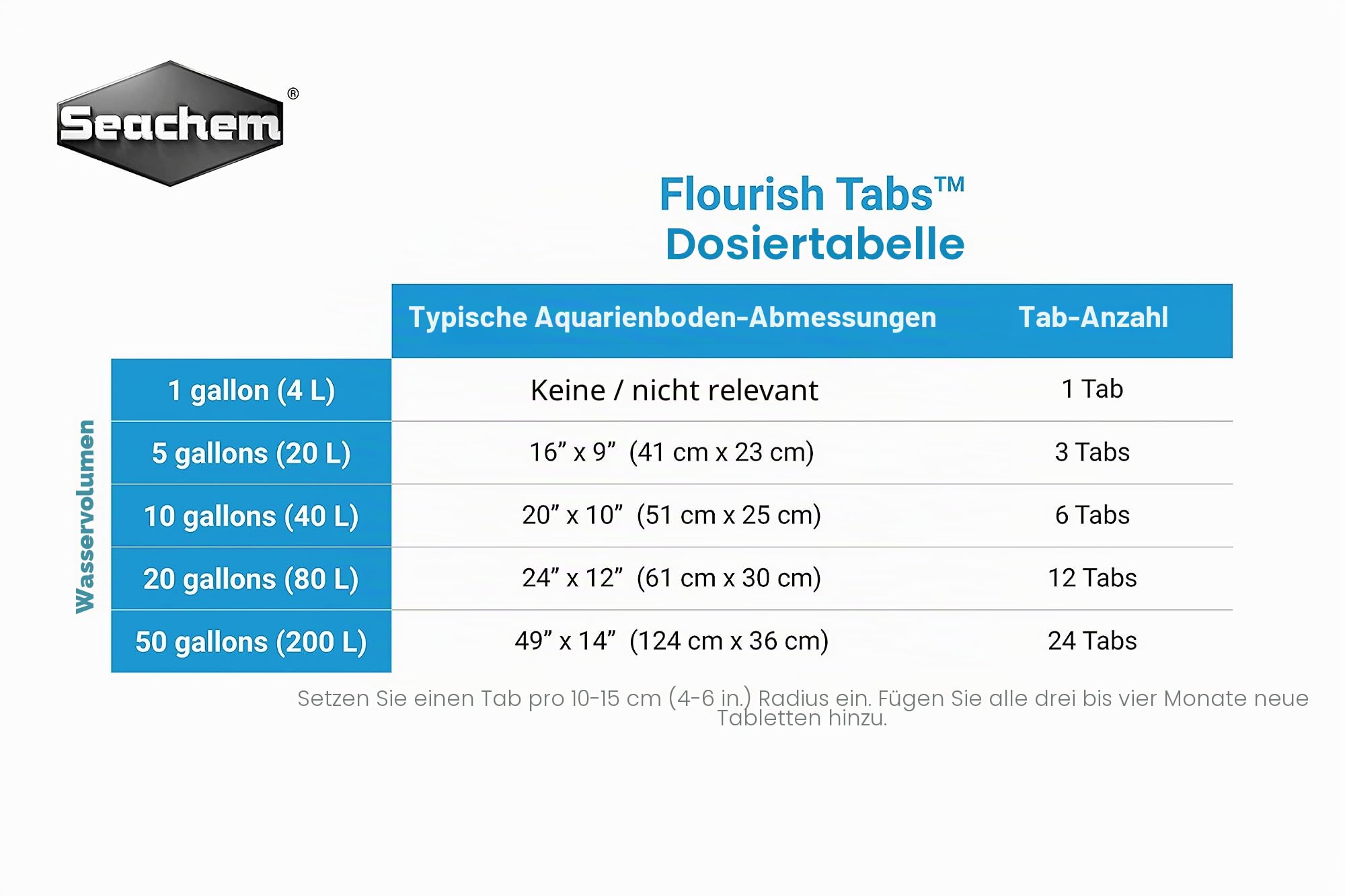 Seachem Düngertabs für Aquarium, 40 Stück