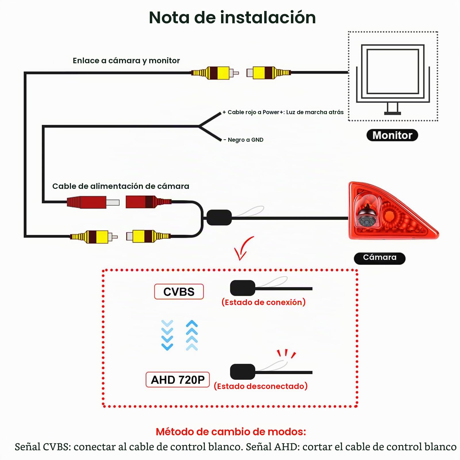 CAMECHO Luz de Freno Cámara Trasera HD Visión Nocturna IP67 Cámara Impermeable para Nissan NV400 Opel Movano Renault Master 2010-2016 Tercera luz de Freno con Gran Angular 140°, 12 V, Cable 10M