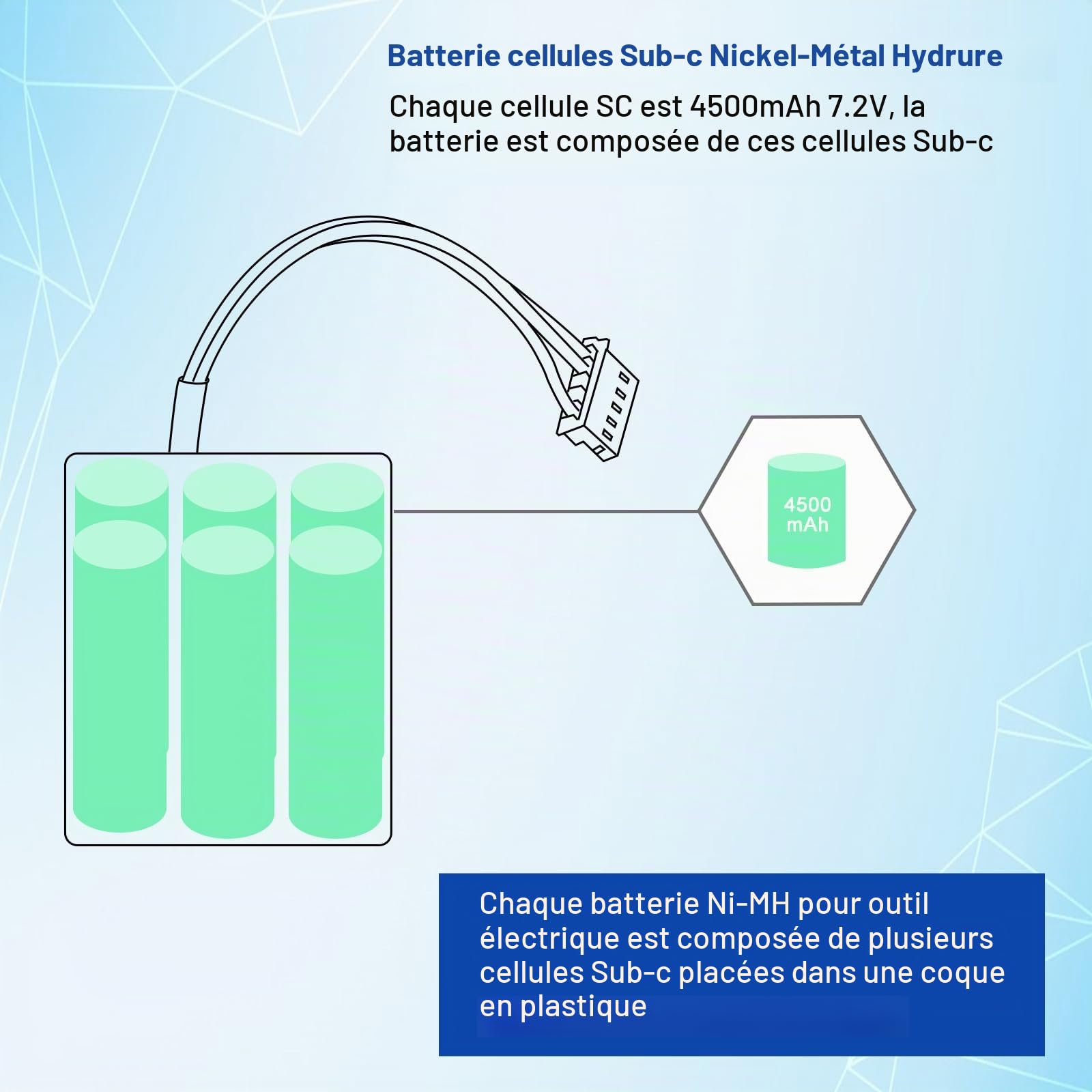 Batterie Rechargeable Ni-MH 7.2V 4500mAh, Batterie de Rechange pour IRobot Braava 380, 380T, 390T, Compatible avec Les Robots nettoyeurs Mint 5200, 5200B et 5200C.