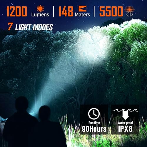 Miniatura 3 de NICRON Linterna EDC de 1200 lúmenes con imán, luz de bolsillo recargable tipo C, luz de mano compacta de alto lúmenes, mini linterna C1, 7 modos