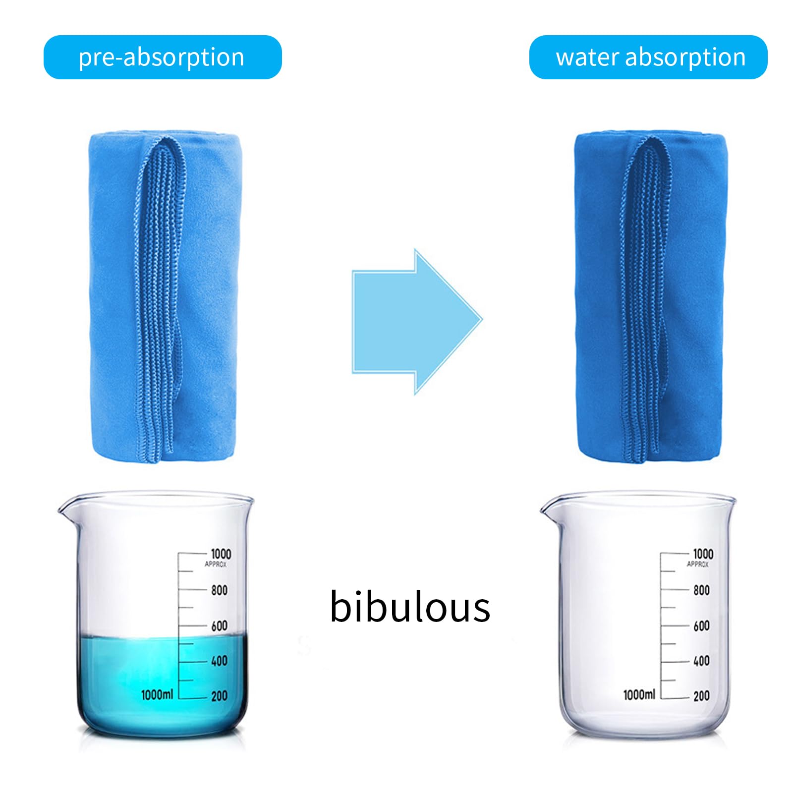 2 Pièces Serviette Microfibre, Serviette Sport, Serviette De