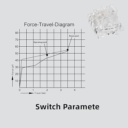 Miniatura 6 de XVX Juego de interruptores mecánicos de teclado, interruptores pre-lubricados, resorte duradero, compatible con teclas MX para teclado de juegos,