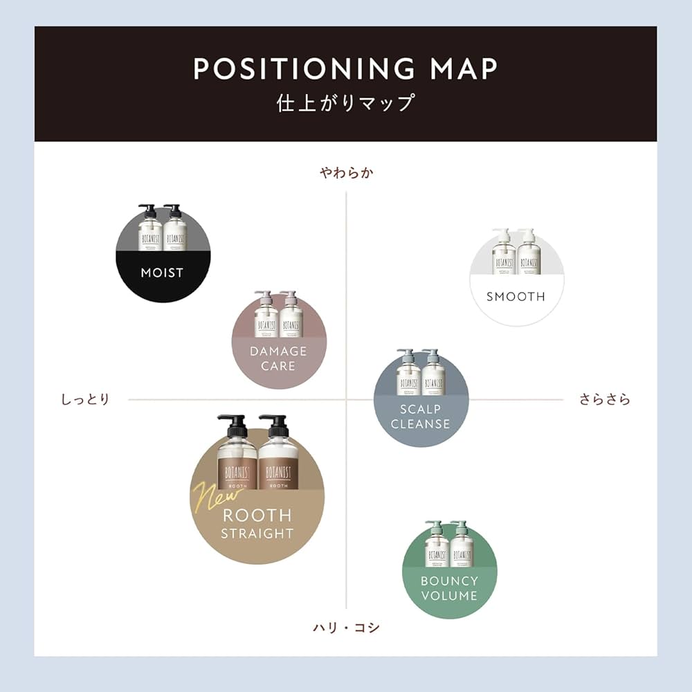 マ*ロ様 ボタニストスムースSP.TR各4個、合計8個セット ʀ*ɪ様 ボタニストスムースSP.TR各4個、合計8個セット