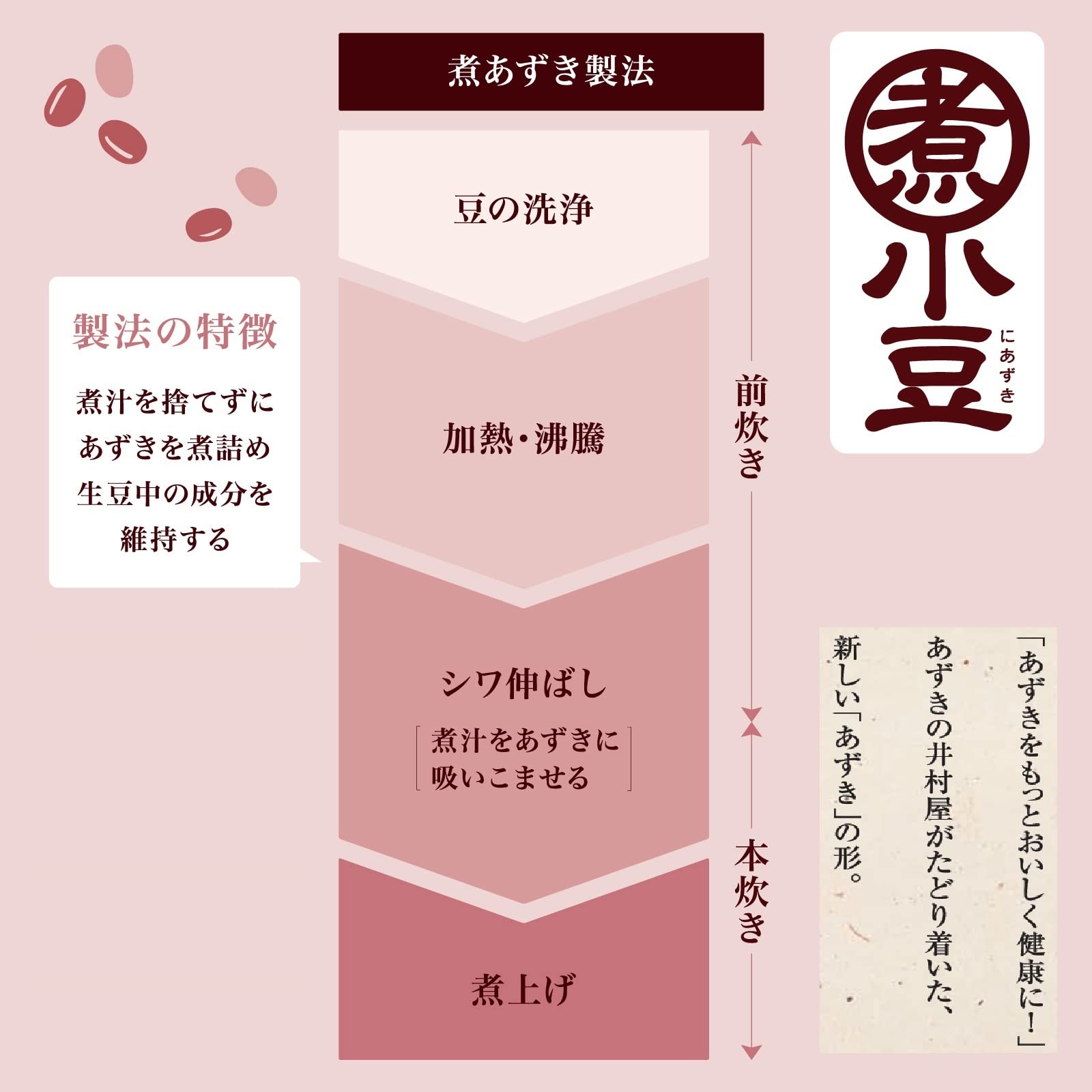 Amazon | 井村屋 無糖のあずき 3袋入 135g ×10袋 | 井村屋 | あんこ 通販