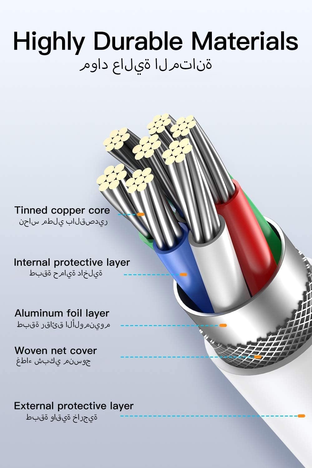 كابل schitec usb من النوع c، 5 حزم كابلات شاحن usb a إلى c p - الصورة 7