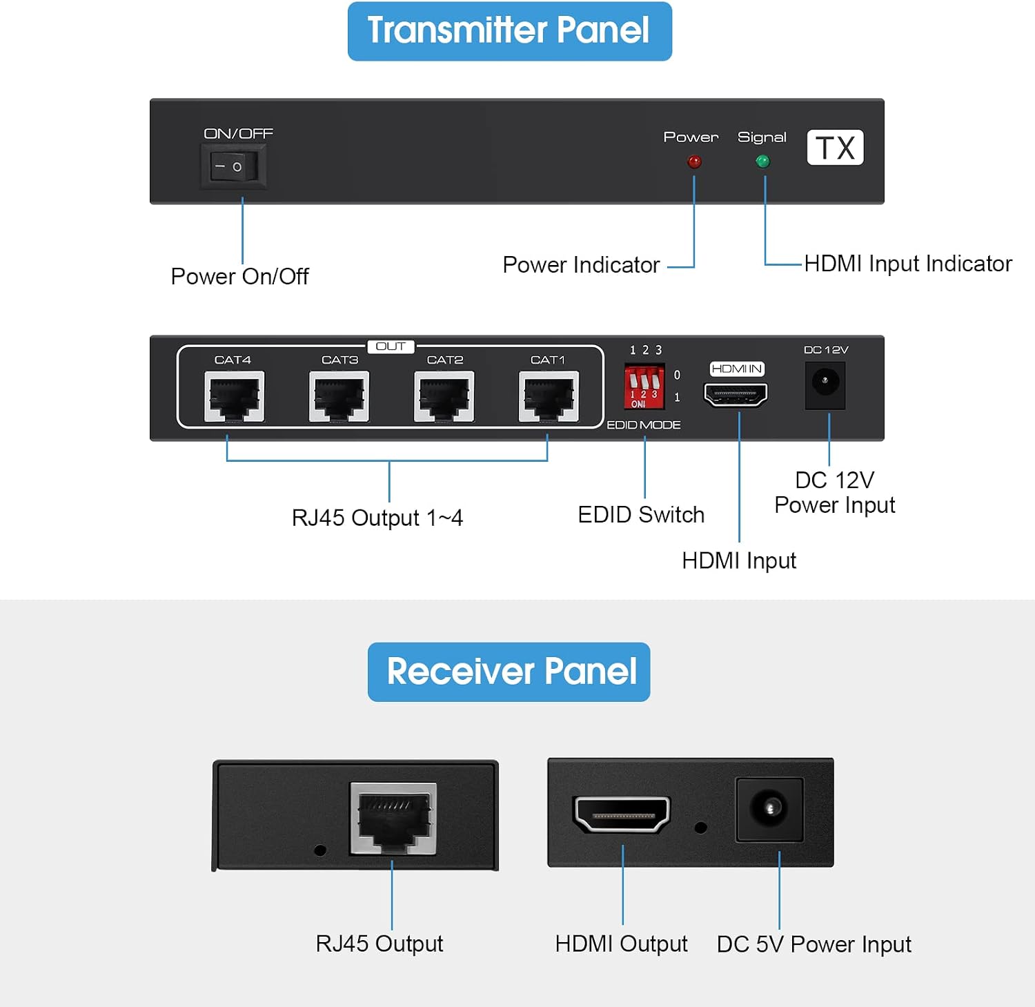 Detailed view of the avedio Links HDMI Extender Splitter transmitter and receiver panels, showing all ports and indicators.