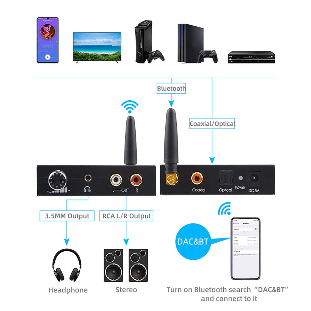 Convertisseur Audio numérique-analogique avec récepteur Bluetooth, 192 kHz, Conversion Optique coaxiale numérique SPDIF DAC vers RCA L/R, pour système de cinéma Maison PS4 HD DVD