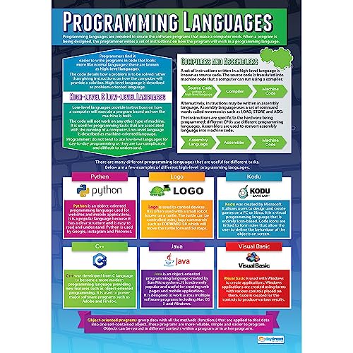 Daydream Education Programming Languages | Computer Science Posters | Gloss Paper measuring 33” x 23.5” | STEM Posters for the Classroom | Education Charts