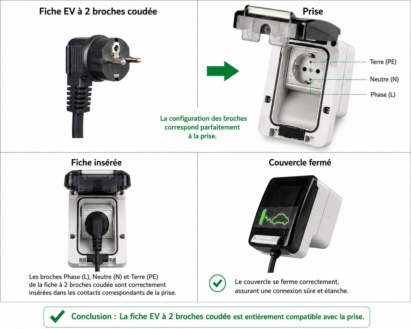 Prise de courant pour véhicules électriques avec dose de charge IP66 et prise FI/LS 20A (Price +RCBO L20A)