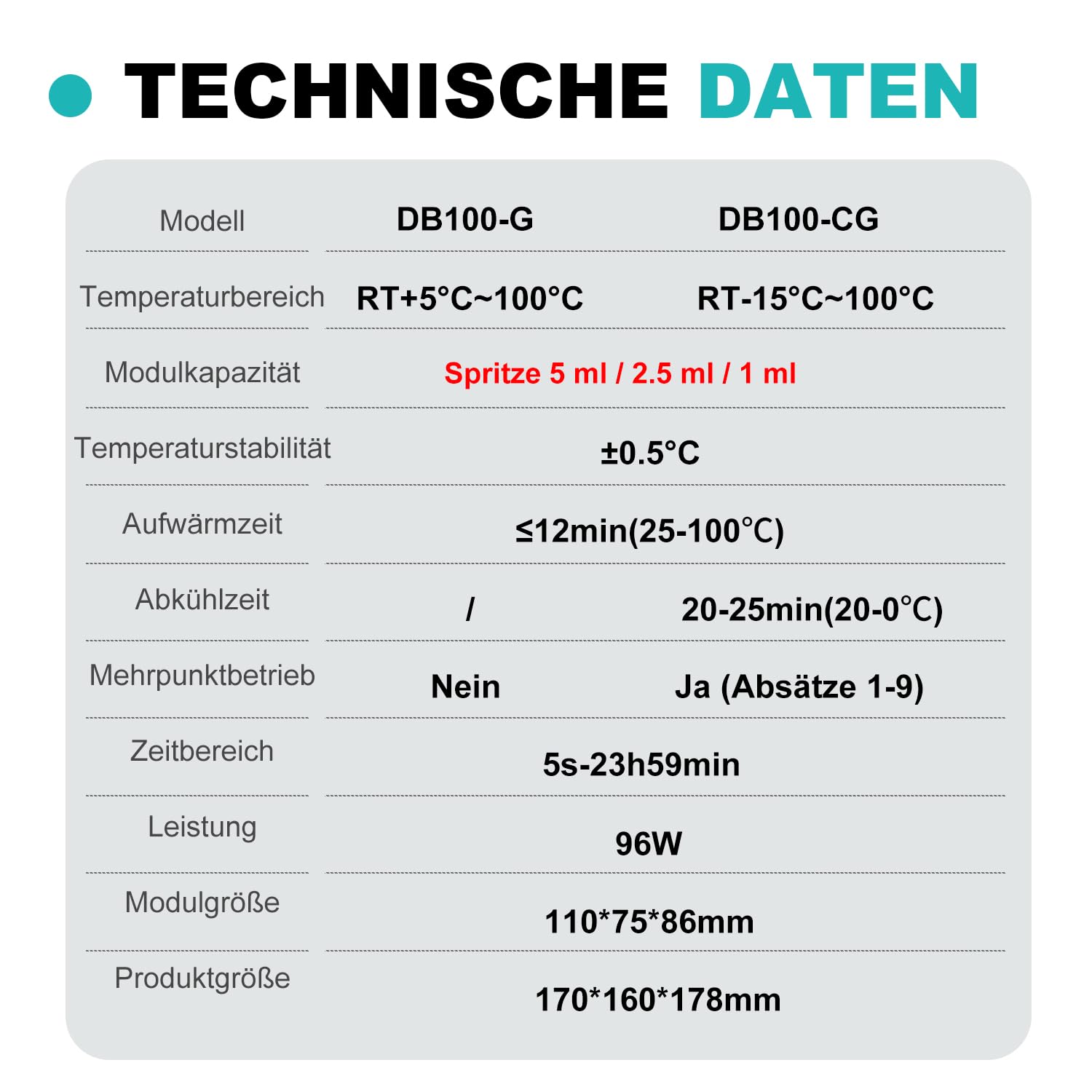 JOANLAB Professionelles Plasma-Gel-Gerät, Heiz- und Kühl-Trockenbad, 1ml/2,5ml/5ml Kombi-Block, PRP PPP Gel-Herstellung mit präziser Temperaturregelung