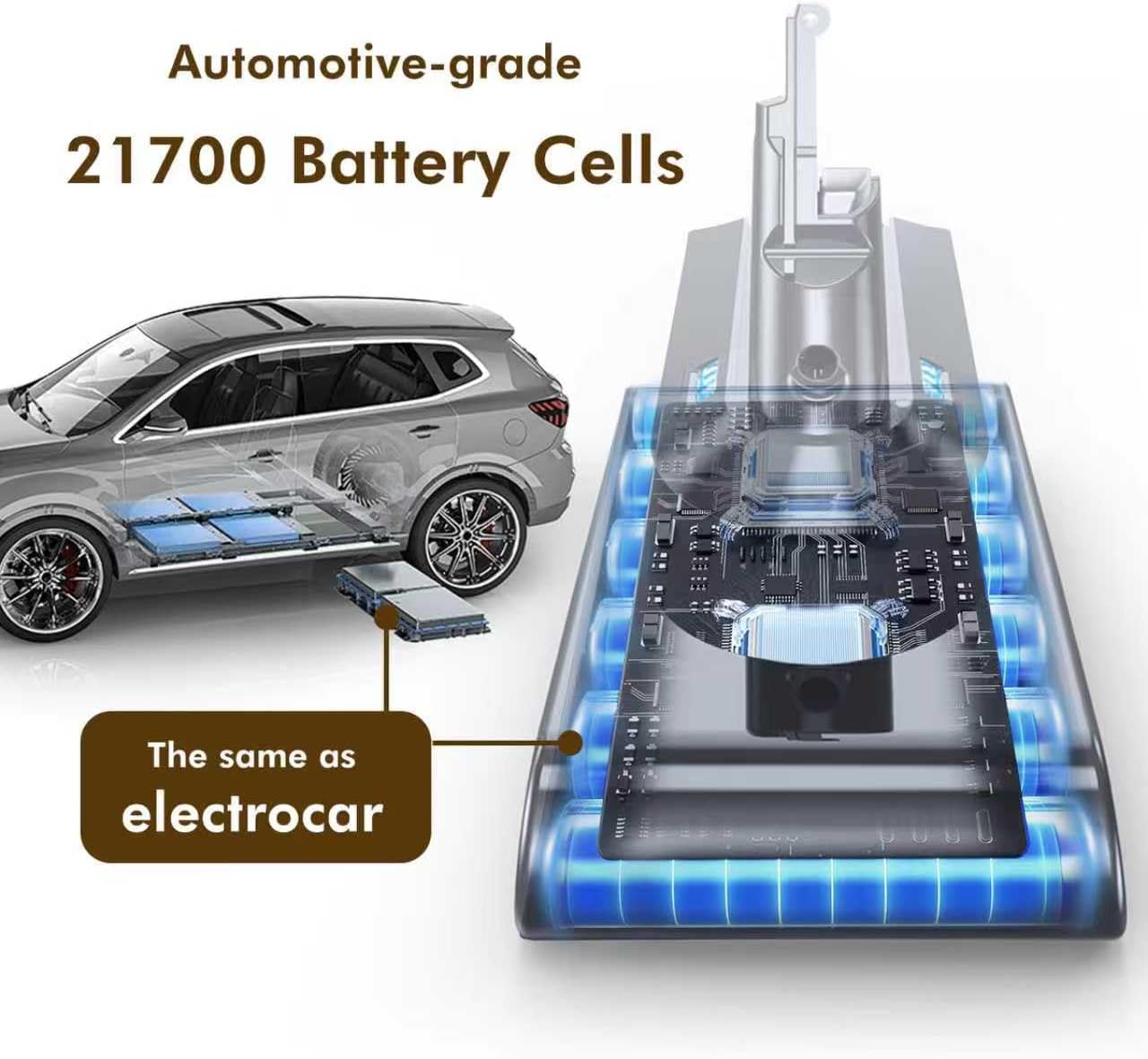 Exclusive Swapple and 1-2 Charger 70 Min V8 Replacement Battery, Compatible with Dyson V8 Animal Absolute Motorhead Fluffy, Battery Lock & 2 Filters