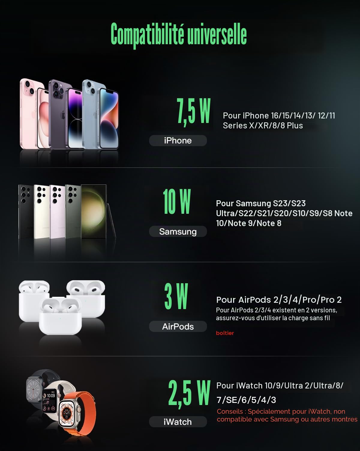 JARGOU Chargeur Induction 3 en 1 pour iPhone 15 14 13 12 11 Pro Max/XR/8/Samsung, Station de Charge pour Apple Watch 9/Ultra 2/SE/8/7/6/5/4, Base Chargeur pour AirPods Pro/3/2 (Violet)