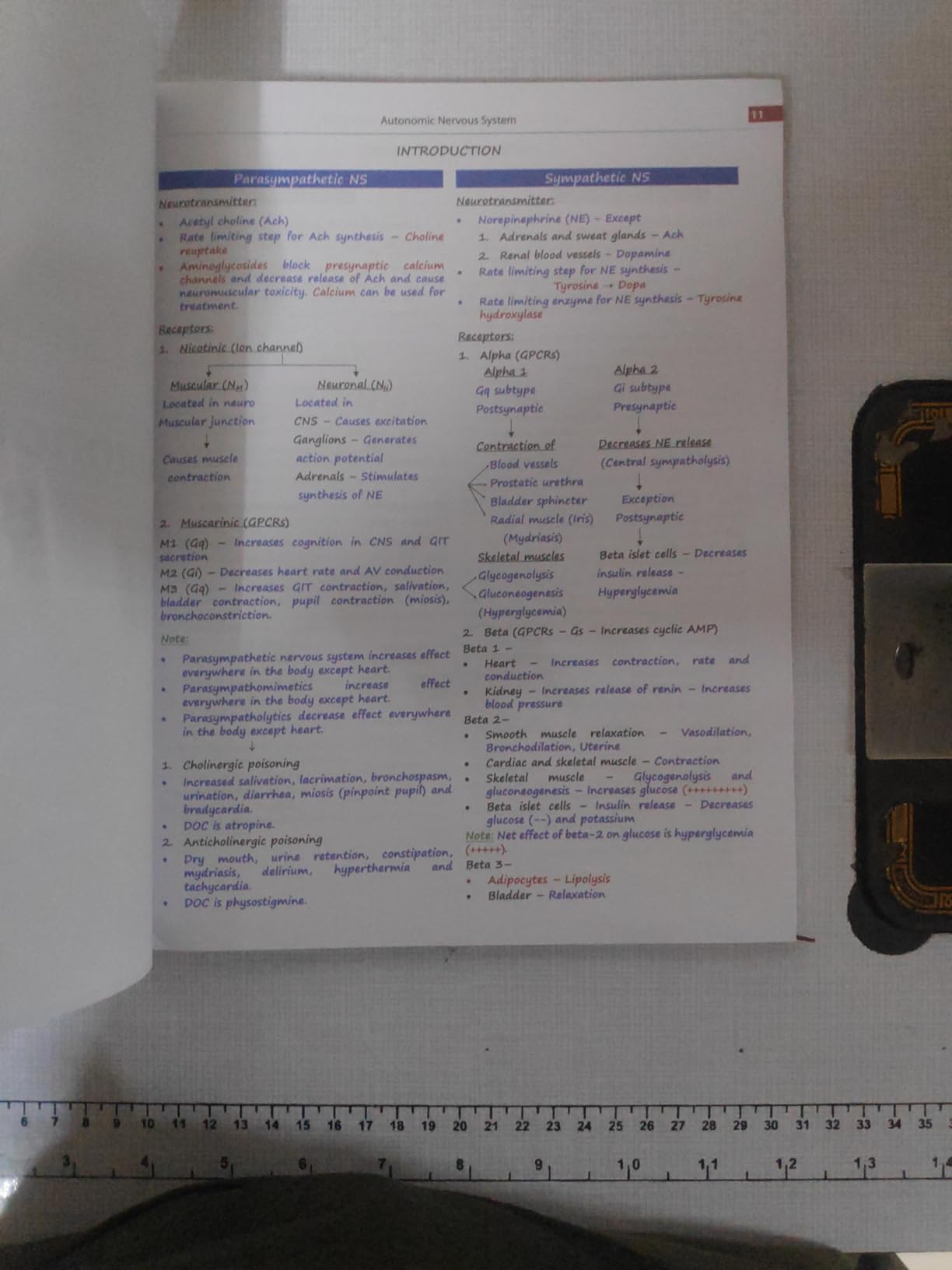 Buy ONE TOUCH Pharmacology for NEET/NEXT/FMGE/INI-CET (PB- 2022 ...