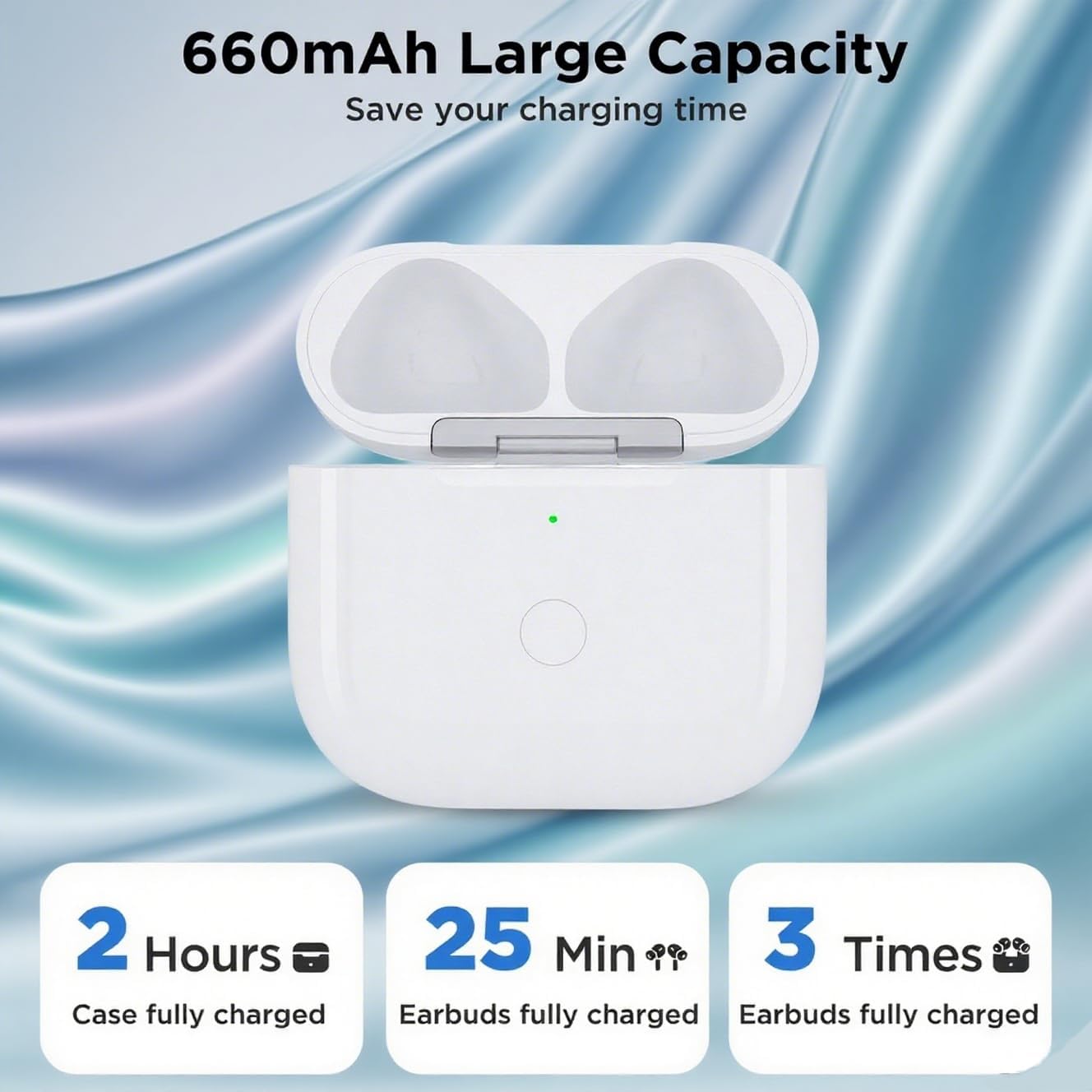 Wireless Charging Case Compatible with AirPods 4th Gen, AirPods 4 Generation Charger Cases Replacement with USB-C Port & Bluetooth Pairing Sync Button (Case Only)