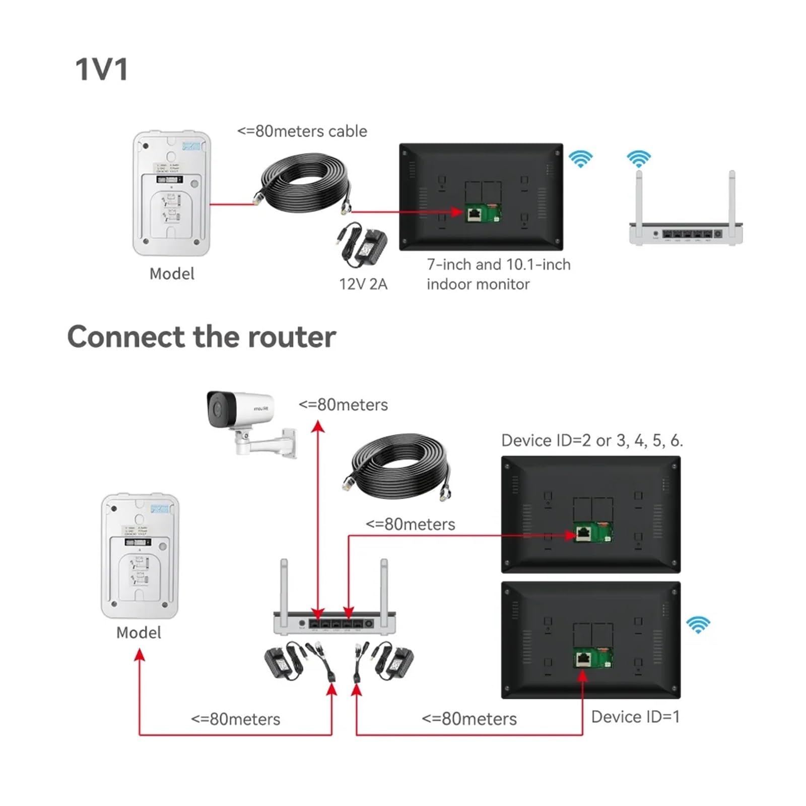 Sistema de Portero automático con vídeo residencial, WiFi Inteligente de 7 ", Pantalla táctil, Puerta de Entrada inalámbrica RFID for apartamento, casa y Villa