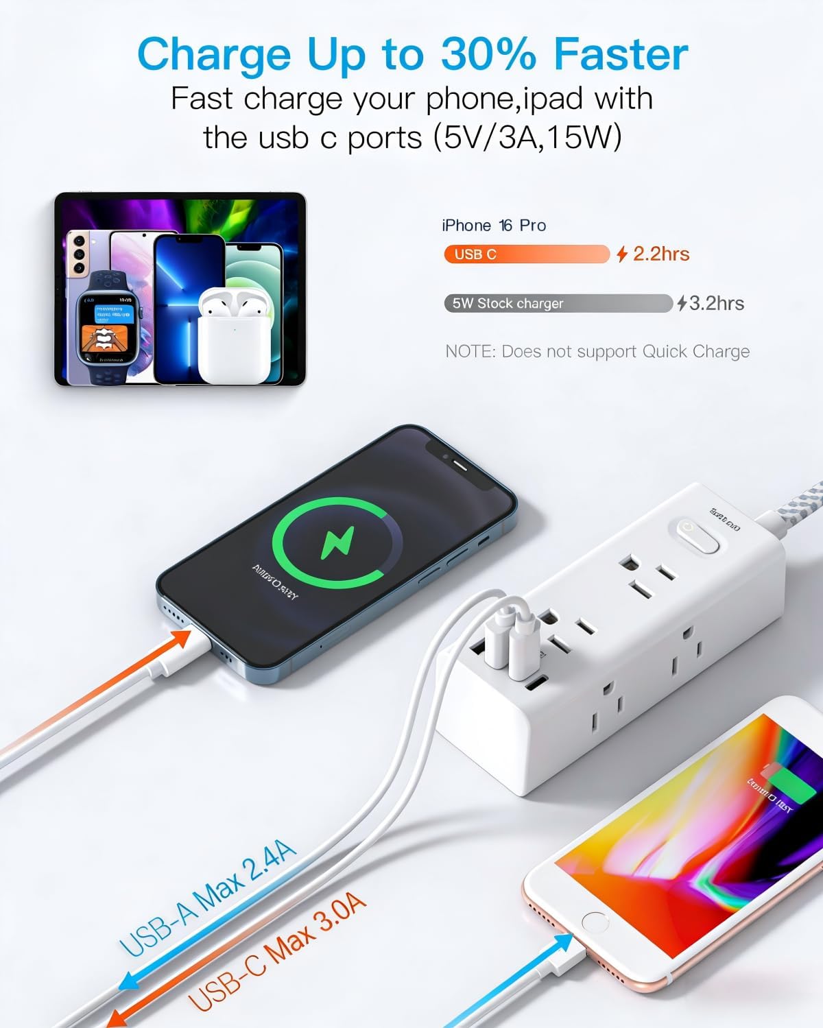 Flat Plug Extension Cord 25Ft, One Beat 900J Surge Protector Power Strip 25 Ft Long Cord with 6 Widely Outlets 4 USB Ports (2 USB C), Wall Outlet Extender Charging Station for College Dorm Room Office