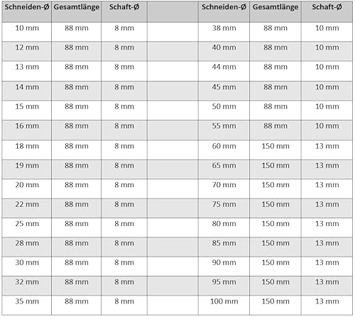 AM-Zerspanungstechnik Forstnerbohrer Ø18 | Professioneller Holzbohrer | Astlochbohrer | Scharnierlochbohrer | Topfbohrer - 18 mm