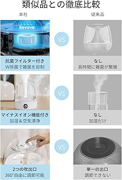 Amazon | 【新登場 & 3重除菌浄化 & マイナスイオン】 加湿器 大容量