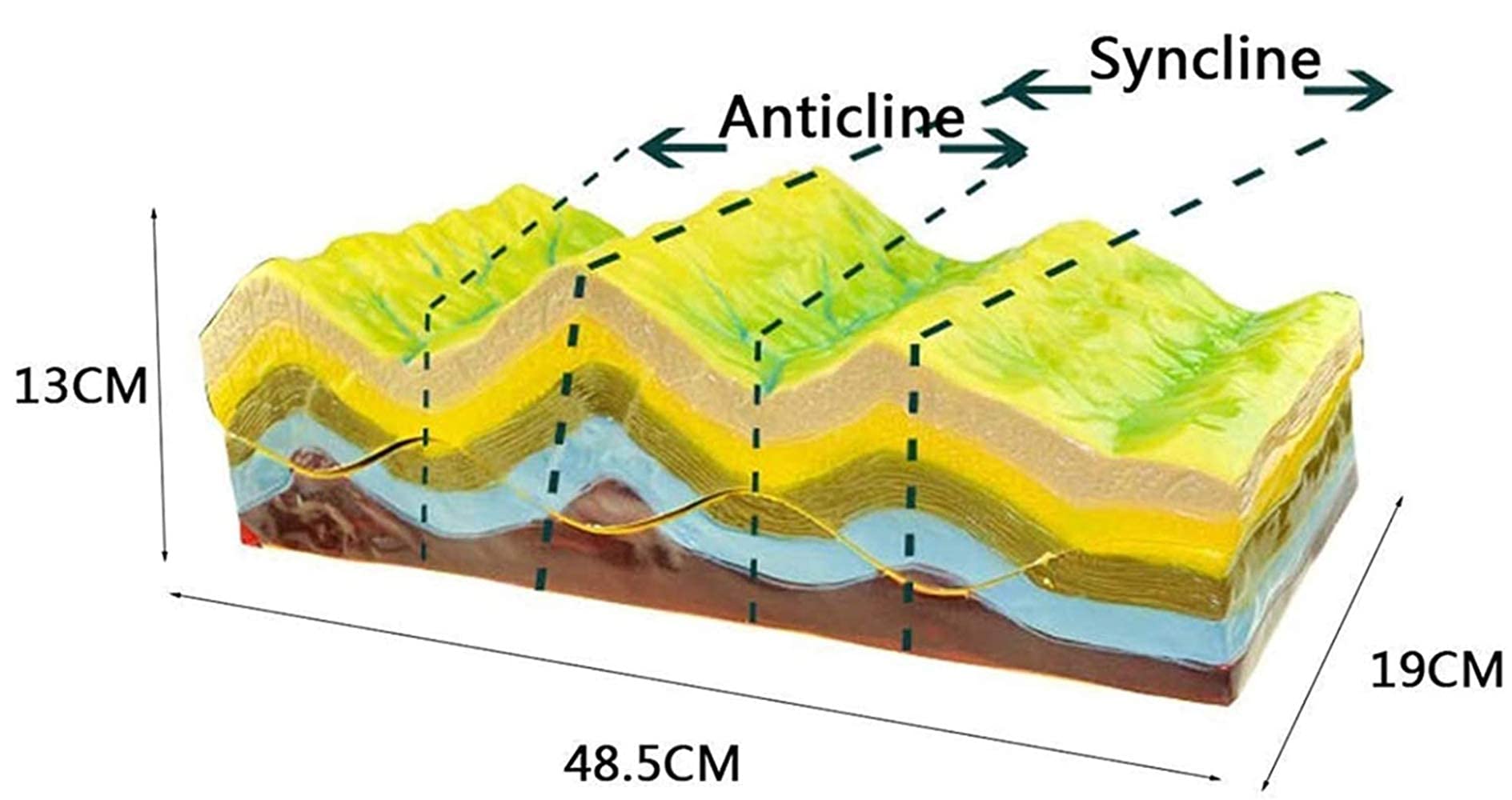 Modello Geografico, Struttura delle Pieghe E Suo Sviluppo Geomorfologico, Materiale Scientifico Ed Educativo