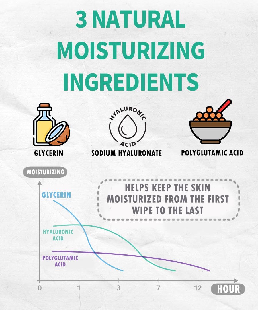 Sensitive Baby Wipes, Plenty of 10-Stage Purified Clear Water, Naturally Derived Ingredients, Unscented, Hypoallergenic, Korean Standard, 10 Flip-Top Packs (1000 Wipes Total) Green 55 gsm