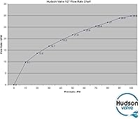 Vista 8 de Hudson Valve Válvula de flotador de agua automática autónoma de 1/2 pulgada VSG Uso para llenado automático de estanques, tanques de ganado