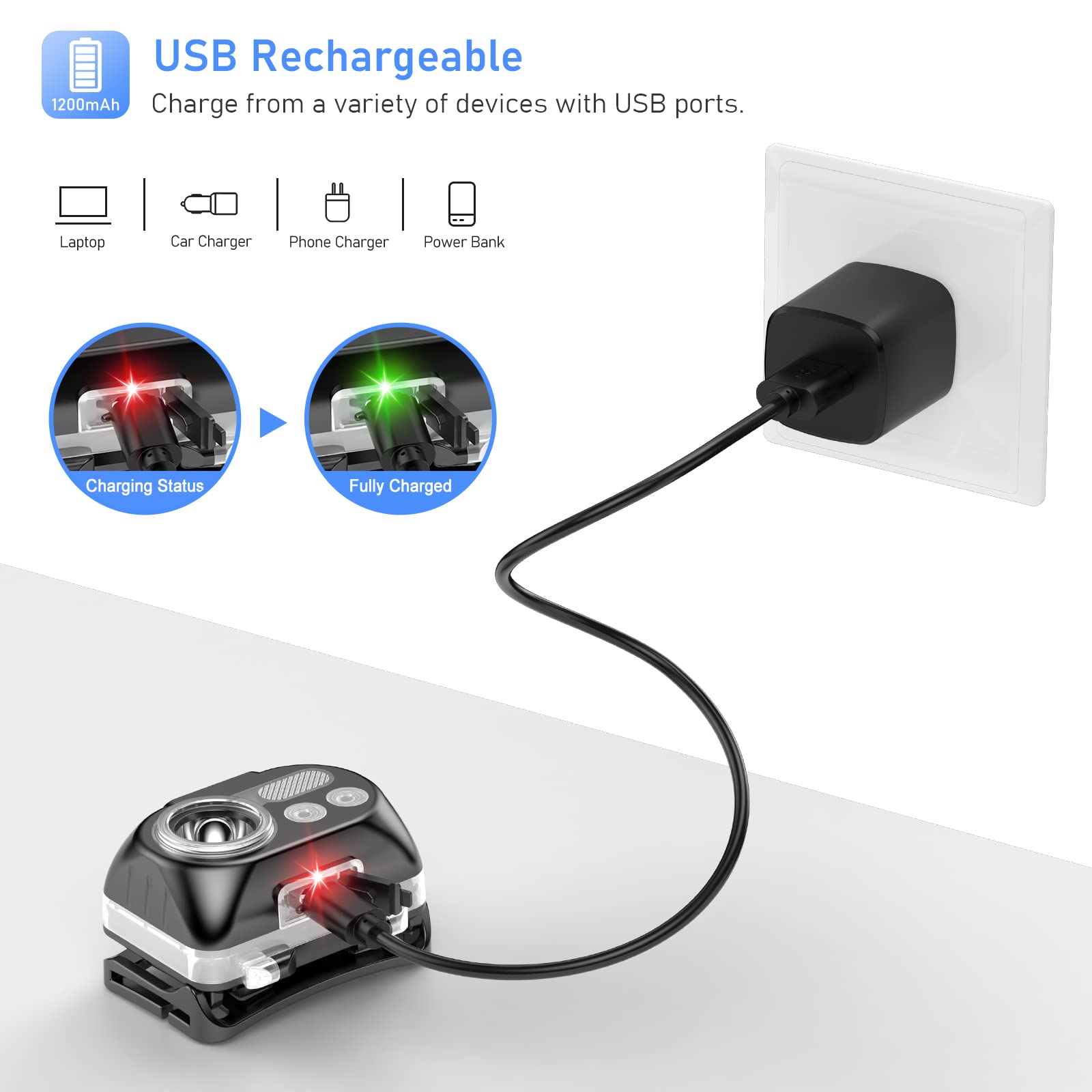 Torcia Frontale LED Ricaricabile 2000 Lumen - Impermeabile IPX5, Sensore Movimento, 6 Modalit&agrave;, Per Campeggio E Corsa