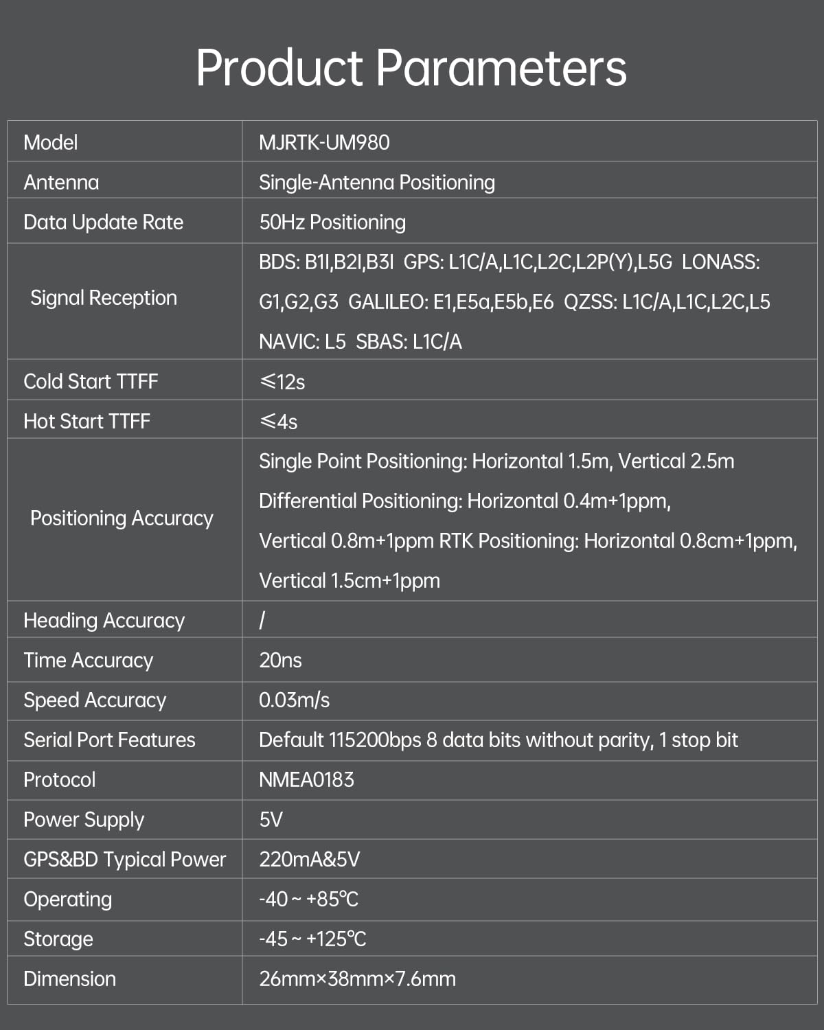 Modulo GPS RTK MJ, localizzatore ad alta precisione a livello di centimetro, ricevitore GNSS All-Constellation (GPS/BDS/GLONASS/Galileo/QZSS), posizionamento in tempo reale dei veicoli e indagini GPS