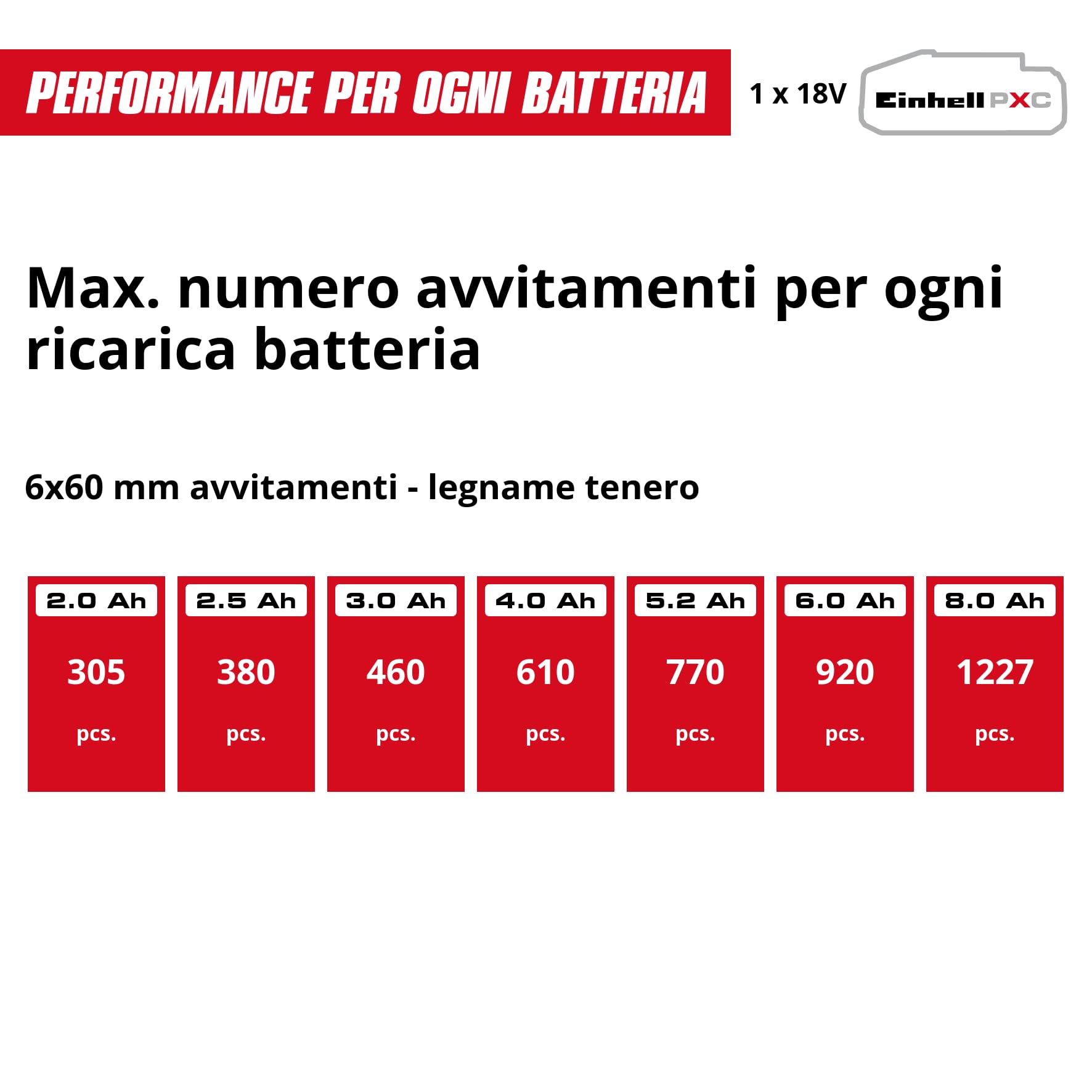 Trapano avvitatore TE-CD 18/40 Li + smerigliatrice angolare TC-AG 18/115 Li + seghetto alternativo TC-JS 18 Li Power X-Change (18 V, incl. 1 batteria da 4,0 Ah, caricabatterie, accessorio, custodia)