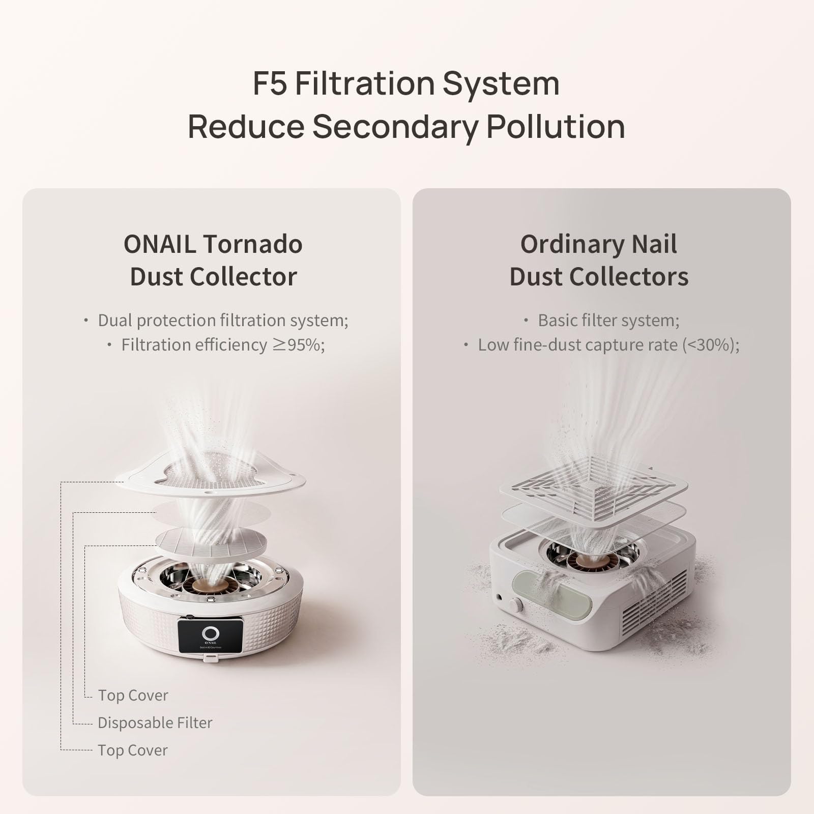 Onail - Aspiratore professionale per unghie in gel acrilico, potente aspirapolvere con filtro riutilizzabile e 30 filtri usa e getta, per manicure a basso rumore