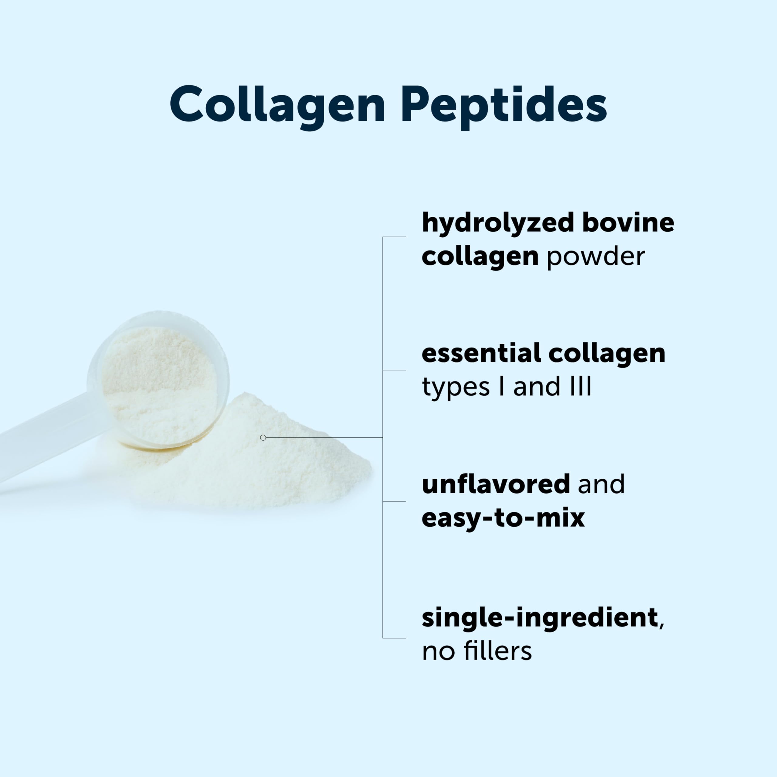 Micro Ingredients Hydrolyzed Collagen Peptides Powder, 2 lb | Type I & III Collagen for Women & Men | Unflavored Bovine Collagen Protein | Easy Dissolve, Paleo, Non-GMO — Amazon image 2