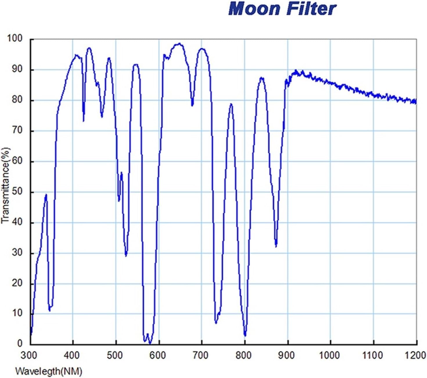 1.25 Inch & 2 Inch Telescope Moon Filter, Metal Frame Optical Glass for Moon and Planets(1.25-in)