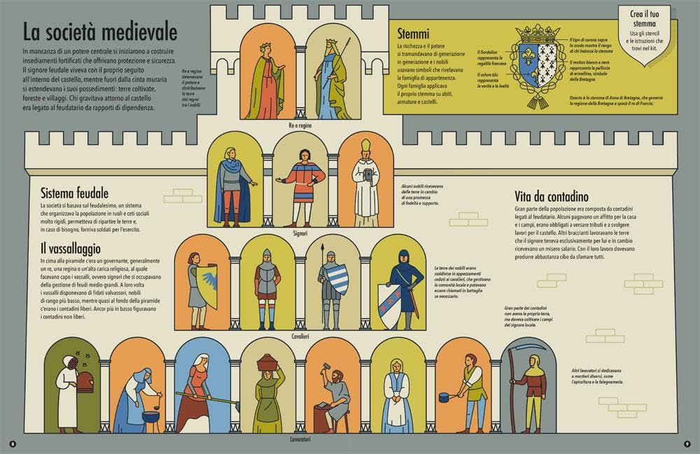Medioevo. Scopri l’Europa medievale con sei modelli tutti da costruire. Tesori di carta. Ediz. a colori. Con 6 modelli da costruire