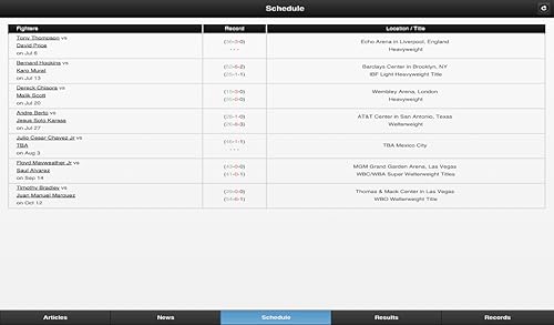 Boxing News and Results