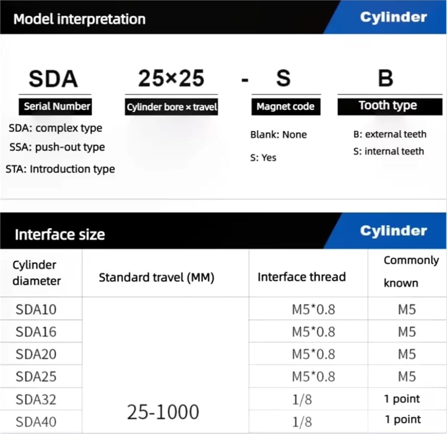 1pcs Small Pneumatic Thin-Walled Cylinder SDA12/16/20/25/32X10X15X20X25X30(SDA20-20)