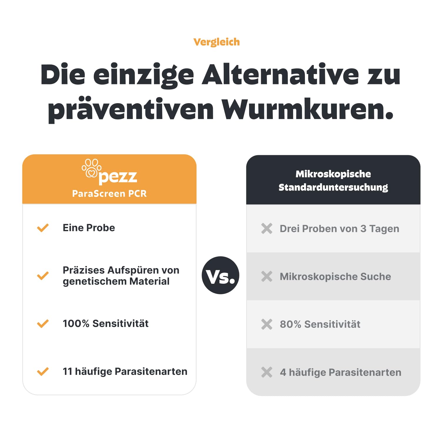 PEZZ ParaScreen PCR+ Wurmtest für Katzen zum Testen auf 11 häufige Wurmarten und Parasiten inkl. Giardien | Labor-Befund inkl. CT-Wert | mit gratis Labor-Versand (PCR+, 1 Stück)