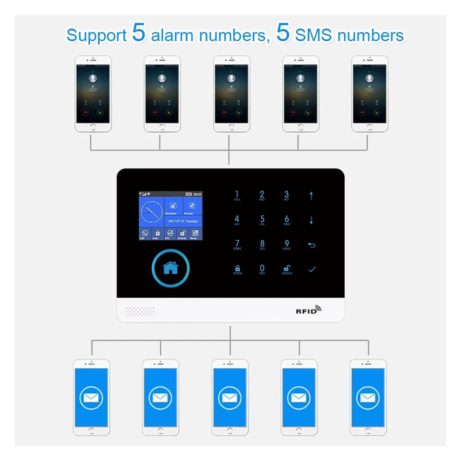 Di Allarme SOS GSM WIFI Sicurezza Domestica Senza Fili Con Telecomando APP Disinserimento Del Braccio Della Scheda RFID Fotocamera Sistema Di Allarme Completo(PG103-2G-0.)