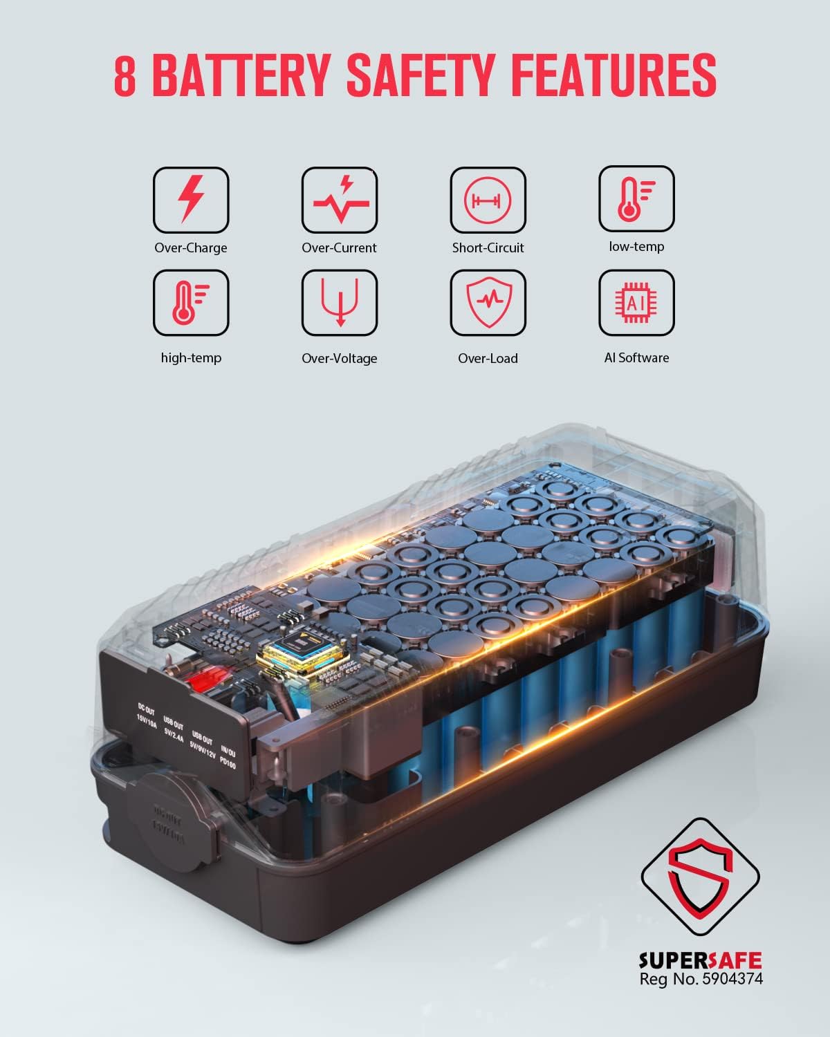 Infographic detailing 8 battery safety features: Over-Charge, Over-Current, Short-Circuit, Low-Temp, High-Temp, Over-Voltage, Over-Load, AI Software.