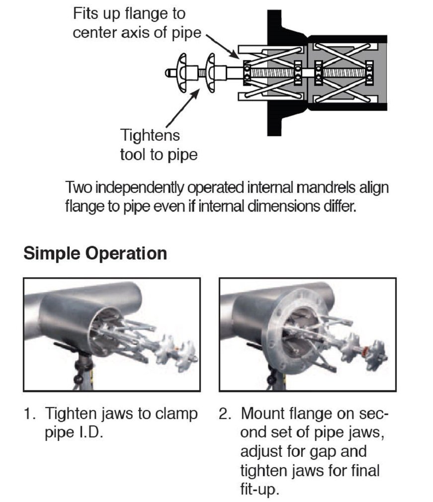 Flash Deals - 70% OFF Internal Fit-Up Clamp, 2-4 in.